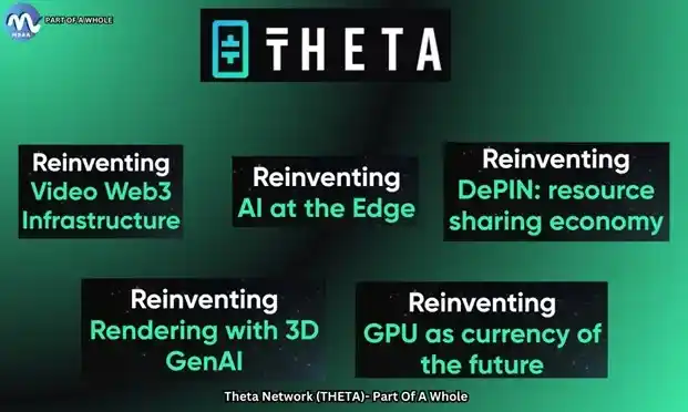 "Top 10 Gaming Cryptocurrencies" -Theta Network-part of a whole