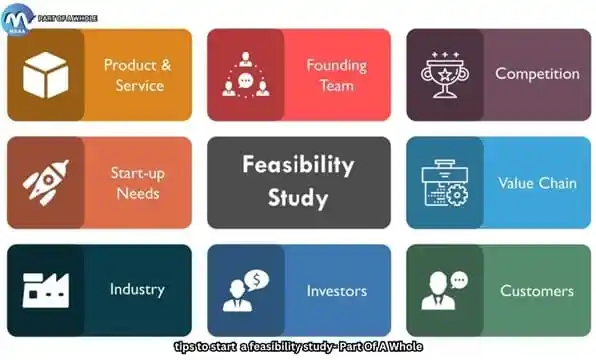 top to start a feasibility study-part of a whole 