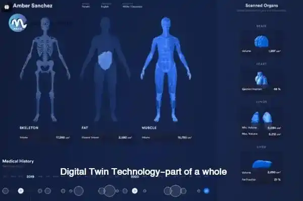 Digital-Twin-Technology-part-of-a-whole