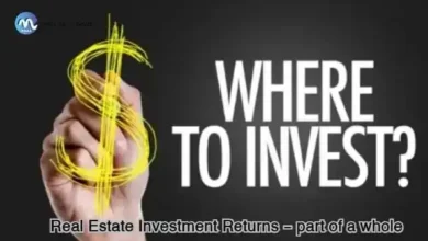 Real Estate Investment Returns-part of a whole