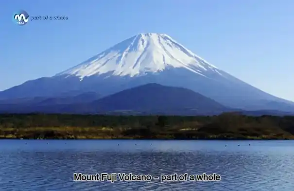 the Most Famous Volcanoes in the World-Mount Fuji Volcano - part of a whole