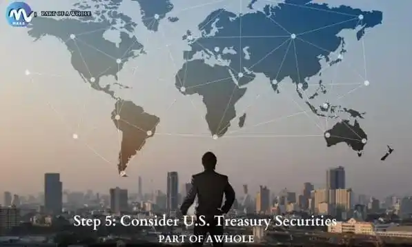 Step 5 Consider U.S. Treasury Securities-part of a whole